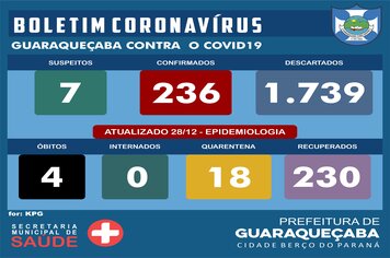 BOLETIM SOBRE O CORONAVÍRUS ?