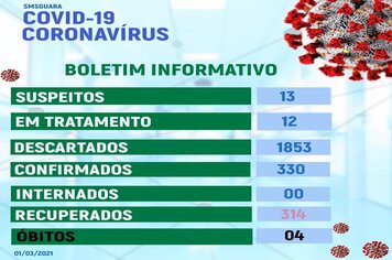 BOLETIM SOBRE O CORONAVÍRUS ?