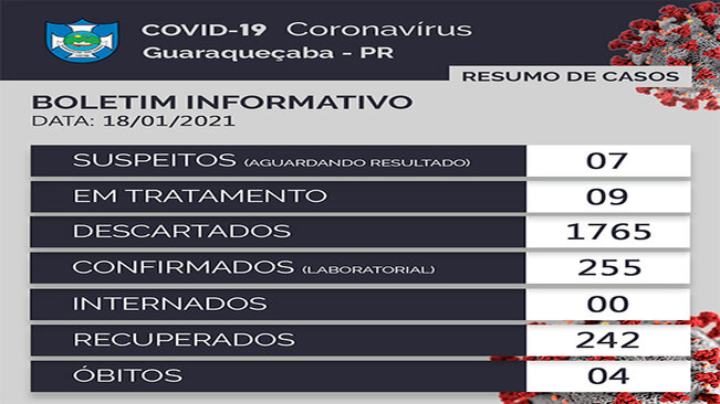 BOLETIM SOBRE O CORONAVÍRUS ?