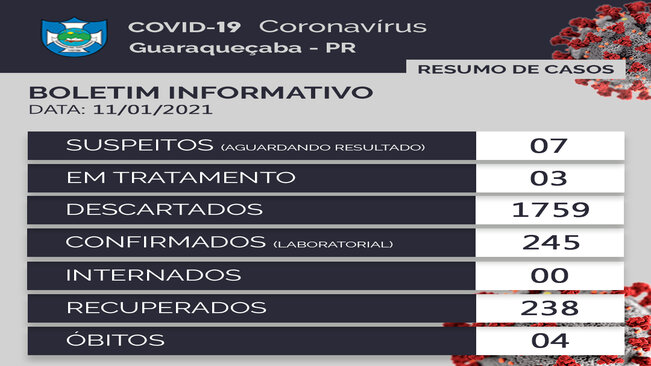 BOLETIM SOBRE O CORONAVÍRUS ?