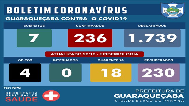 BOLETIM SOBRE O CORONAVÍRUS ?