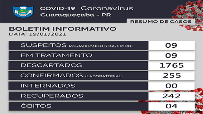 BOLETIM SOBRE O CORONAVÍRUS ?