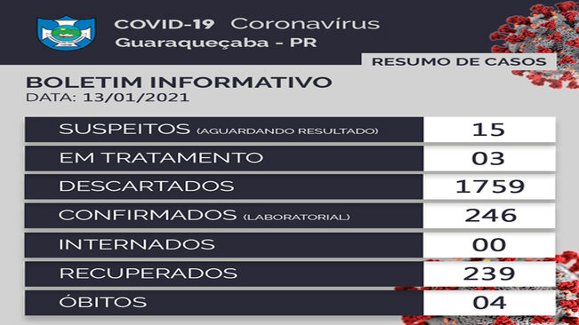 BOLETIM SOBRE O CORONAVÍRUS ?